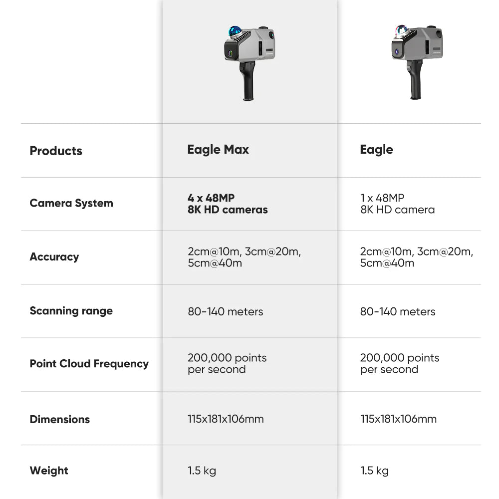 3DMAKERPRO Eagle LiDAR-Scanner