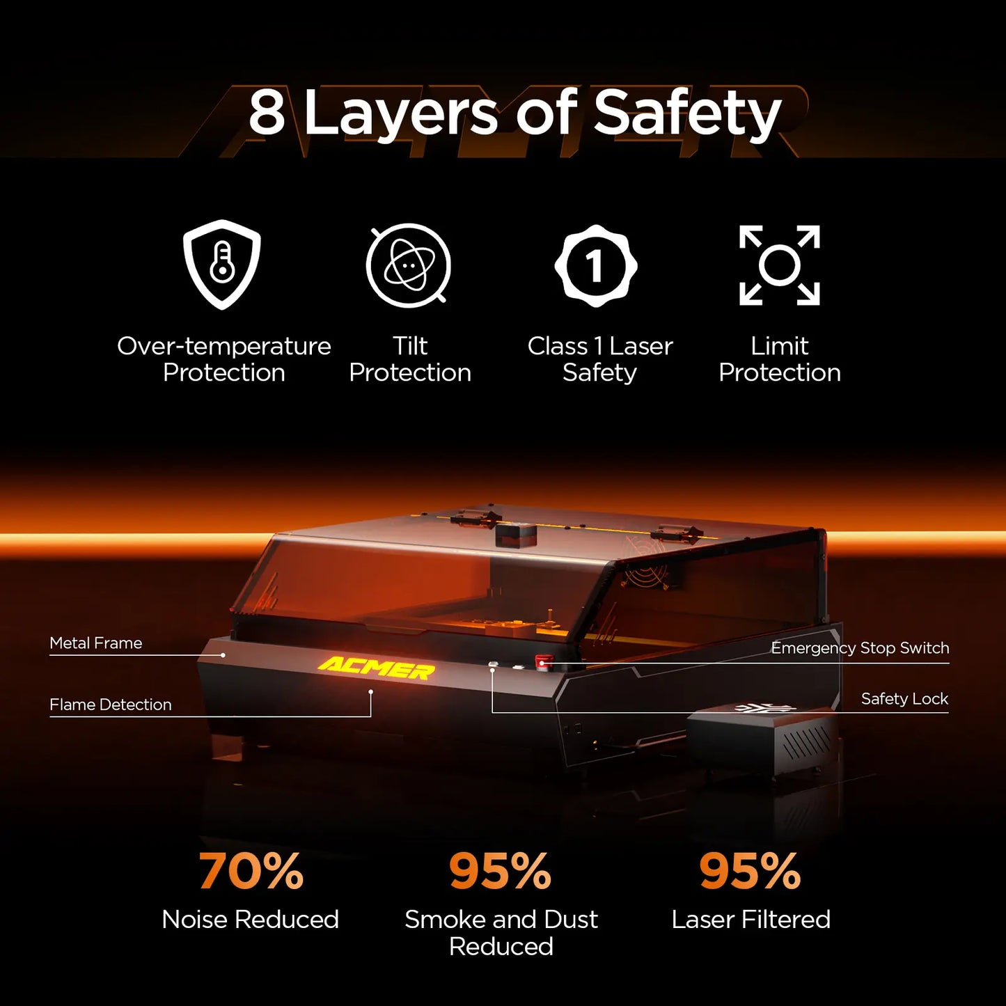 ACMER P3 48W Diode Enclosed Laser Engraver