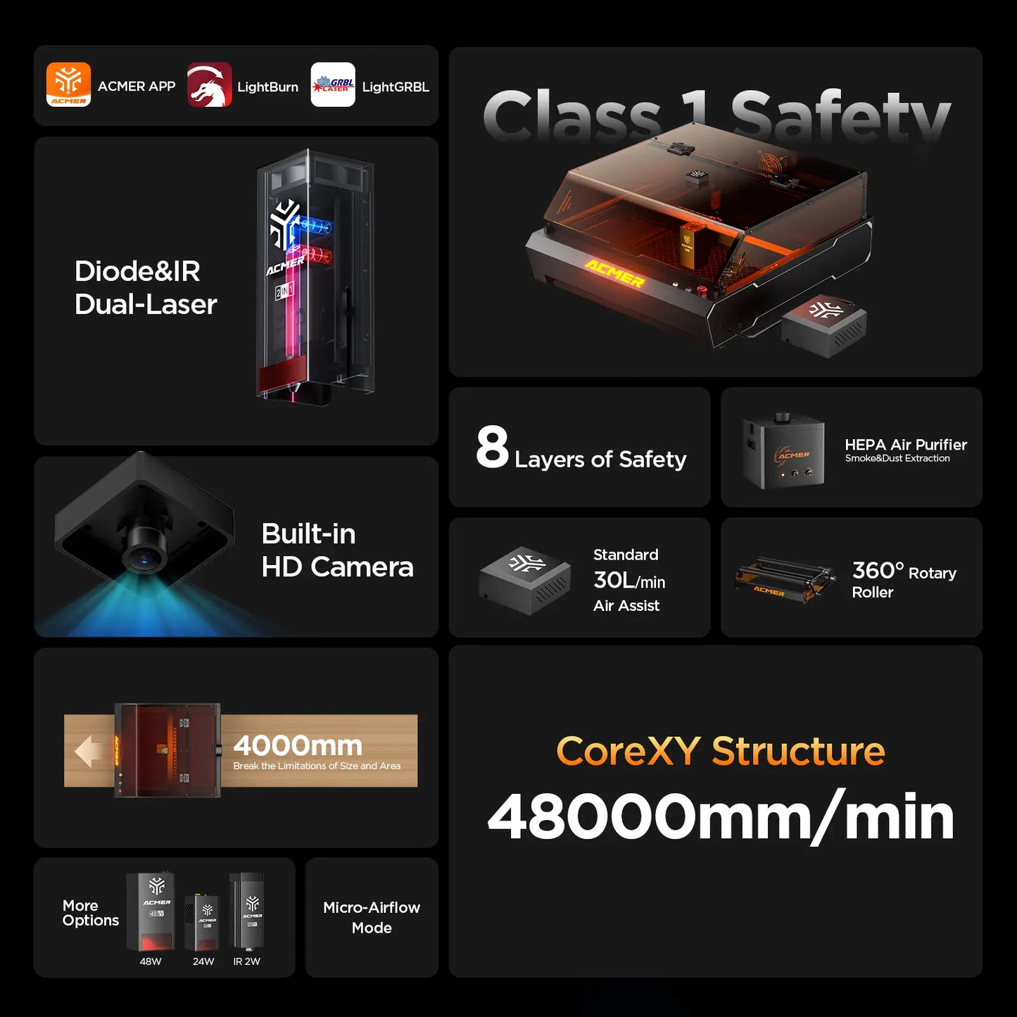 ACMER P3 48W Diode Enclosed Laser Engraver
