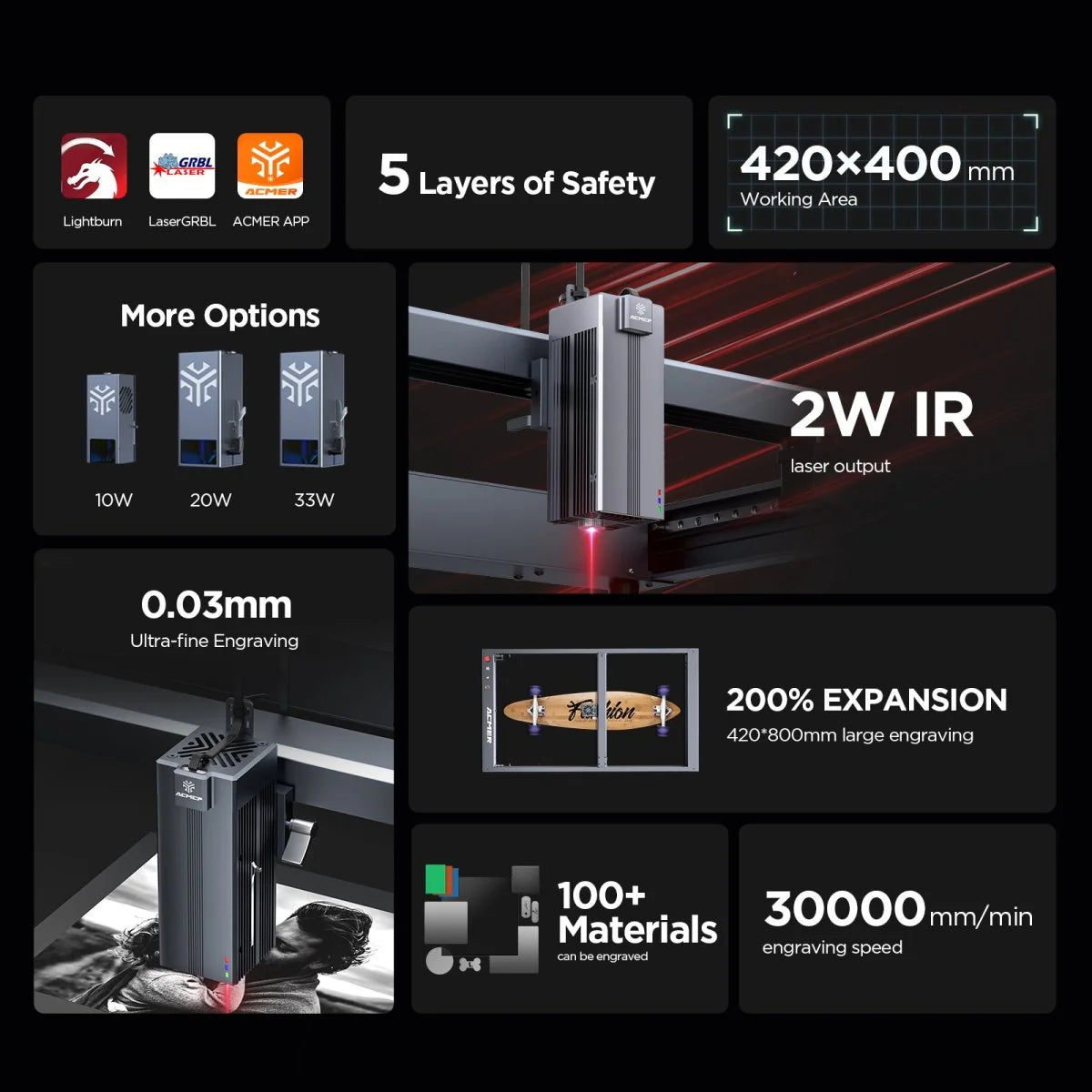 ACMER P2 Laser Engraver Cutting Machine