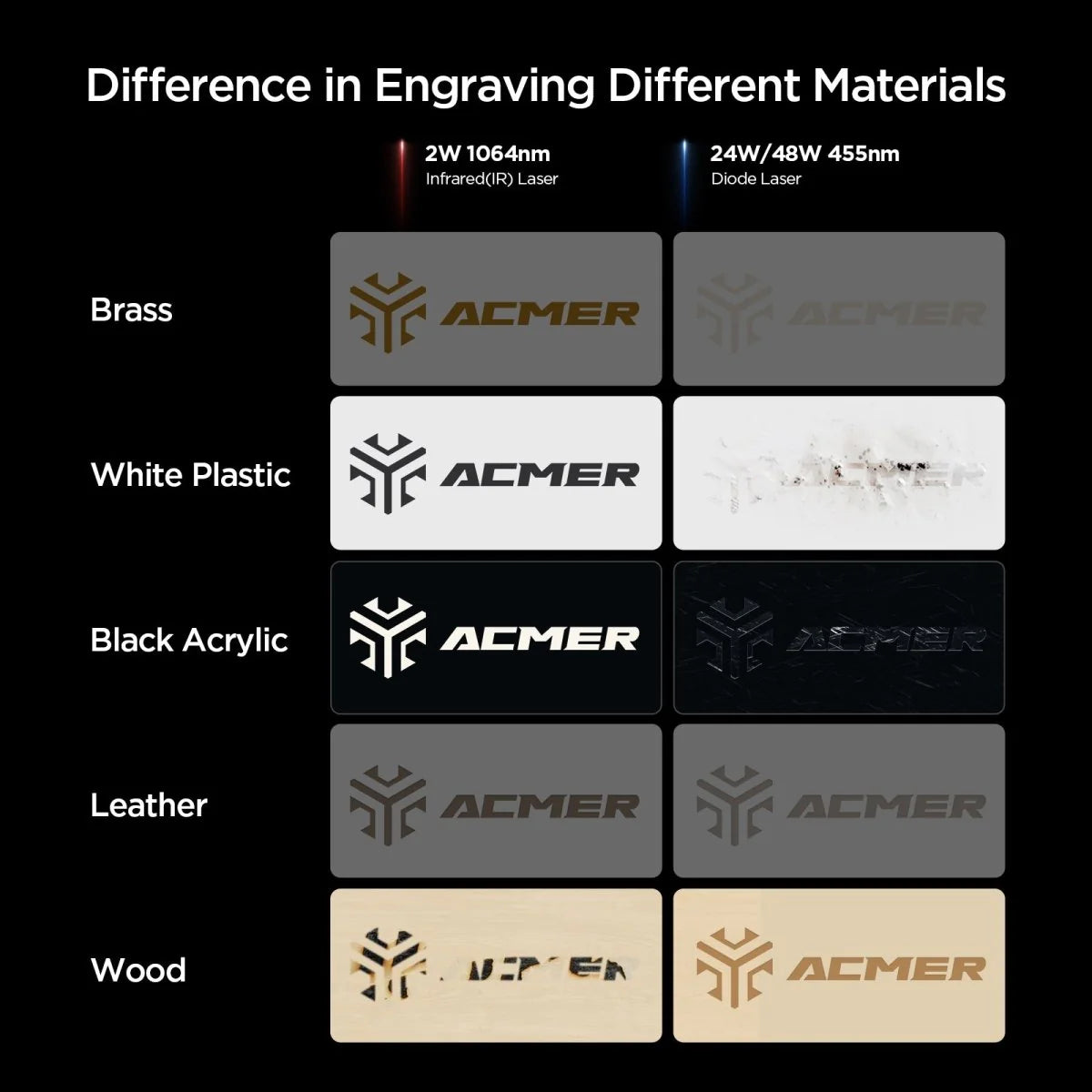 ACMER P2 Laser Engraver Cutting Machine