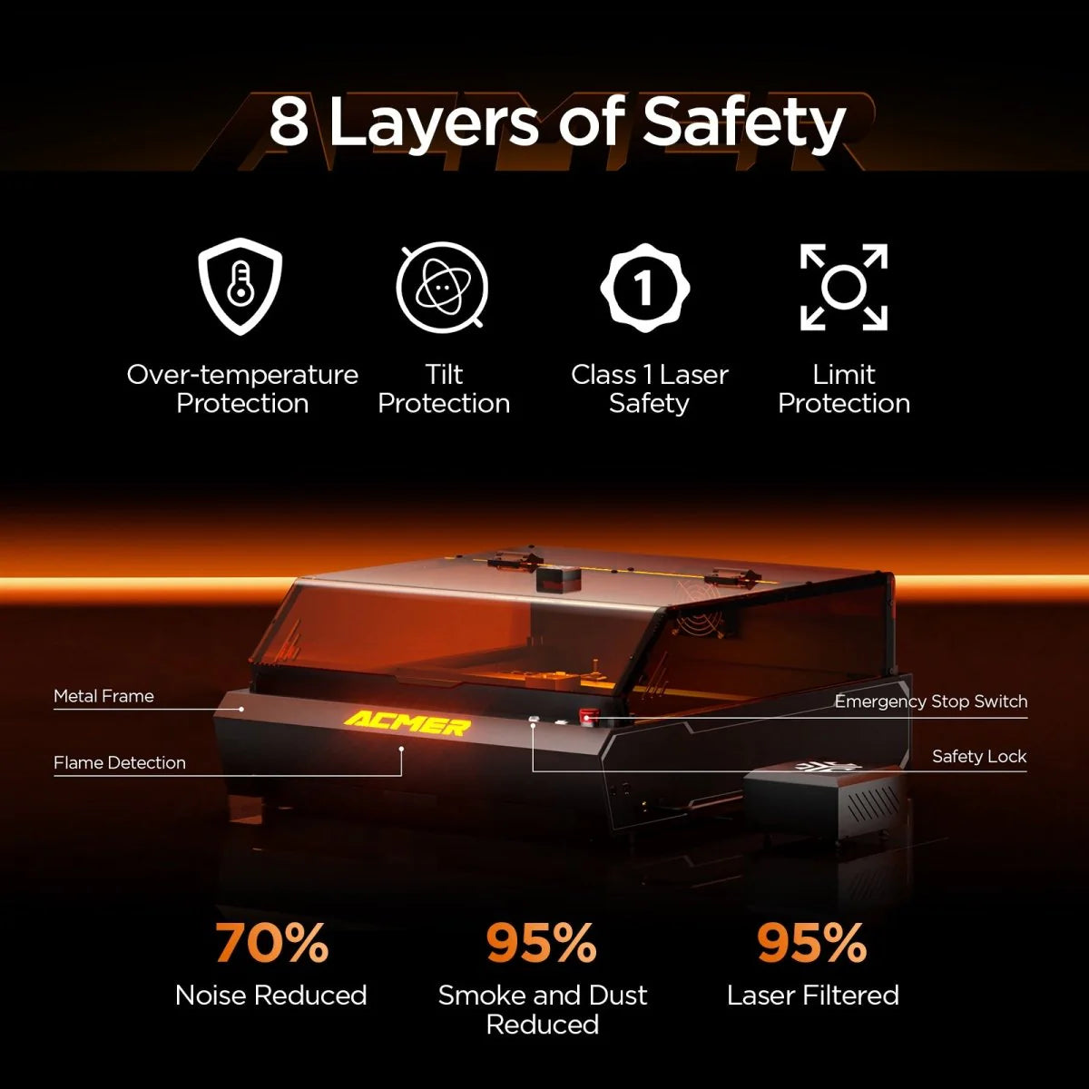 ACMER P3 IR&Diode Enclosed Dual Laser Engraver