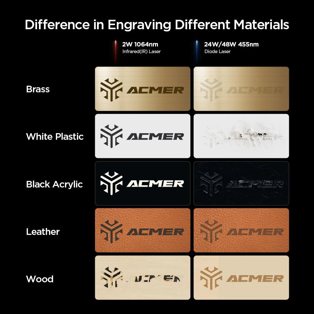 ACMER P3 IR&Diode Enclosed Dual Laser Engraver