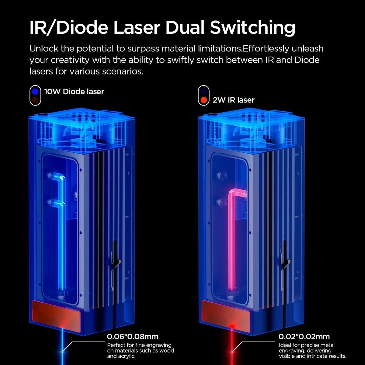 ACMER P3 IR&Diode Enclosed Dual Laser Engraver