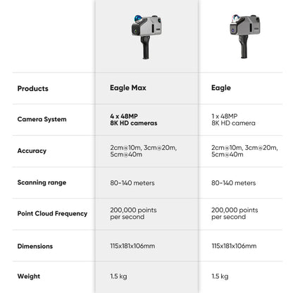 Escáner LiDAR 3DMAKERPRO Eagle
