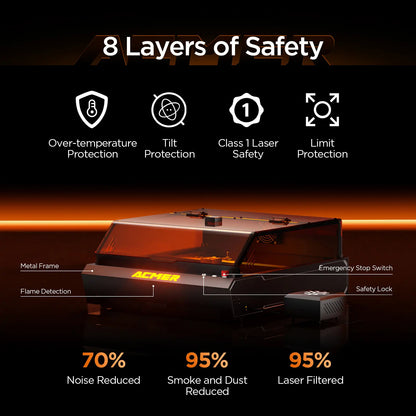ACMER P3 48W Diode Enclosed Laser Engraver