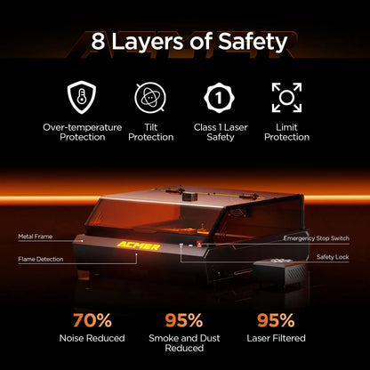 ACMER P3 IR＆Diode Enclosed Dual Laser Engraver
